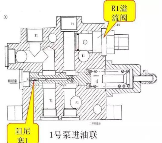 檢查阻尼塞1是否堵塞