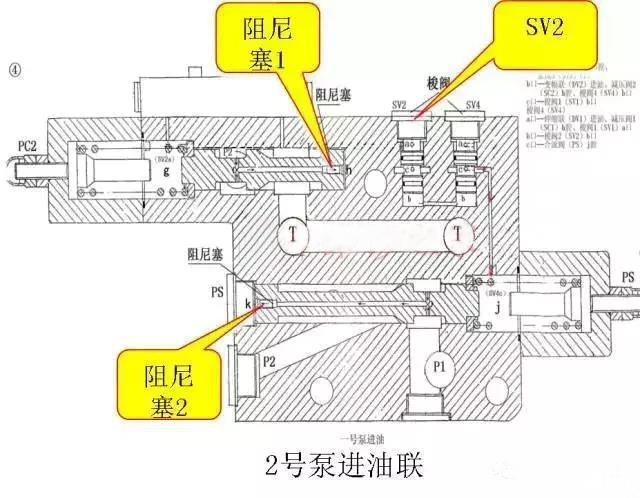 檢查SV2梭閥是否卡死